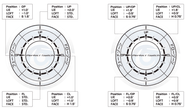 The so called dial or position indicator is broken into 4 points with ...